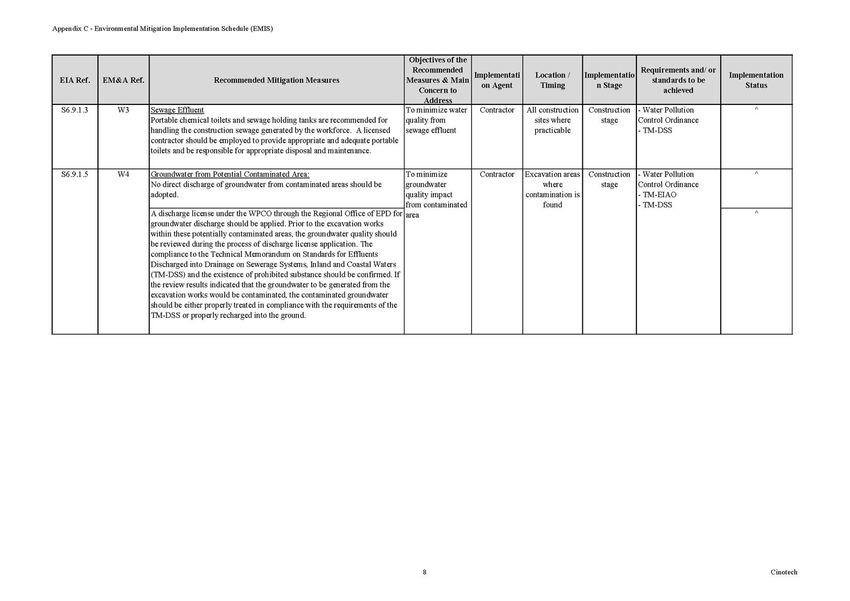 Table
Description automatically generated with low confidence